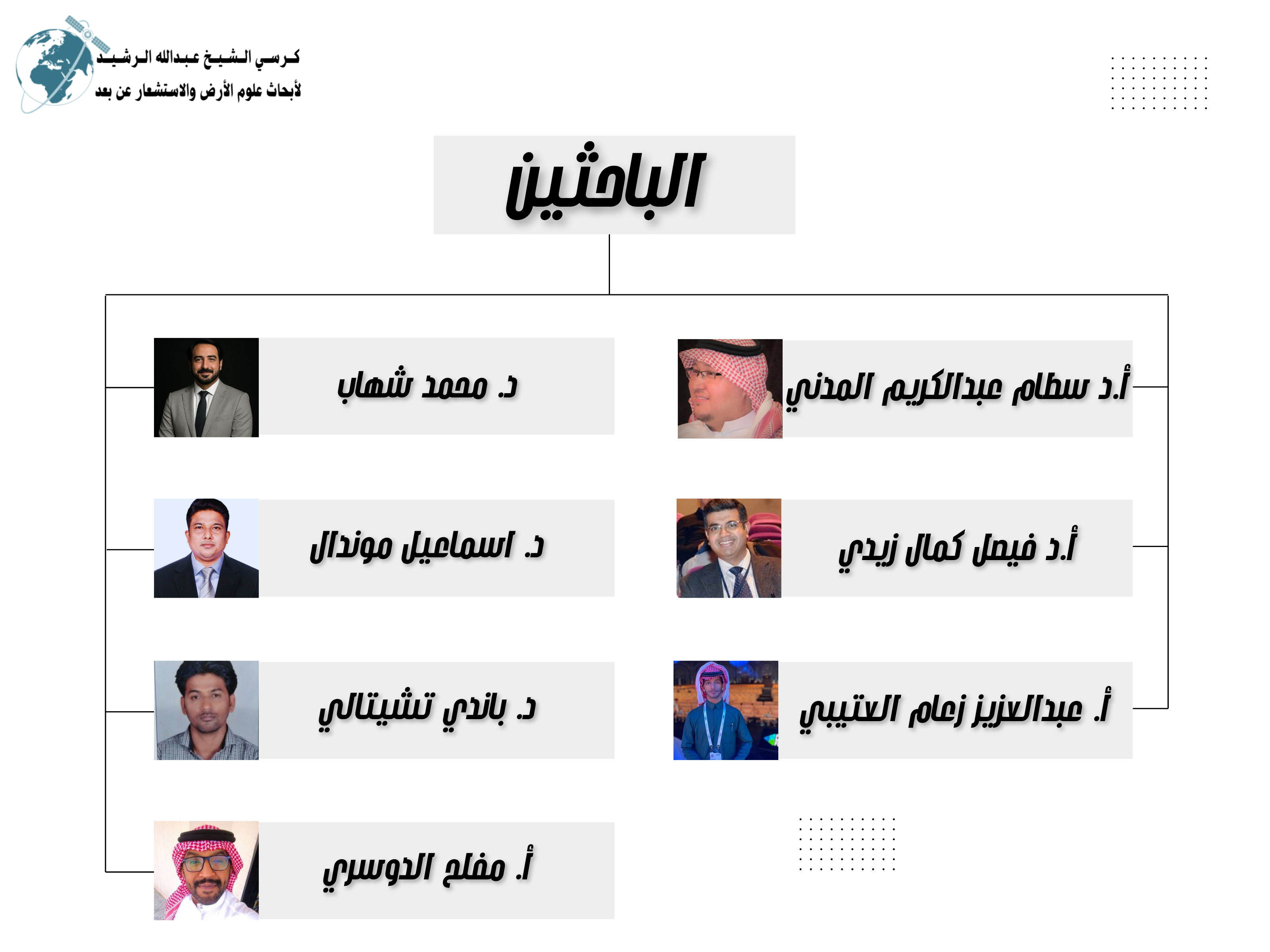 الباحثين